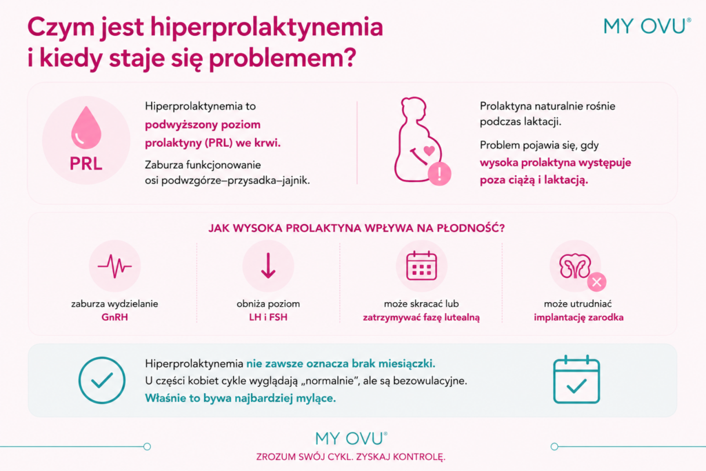 Hiperprolaktynemia