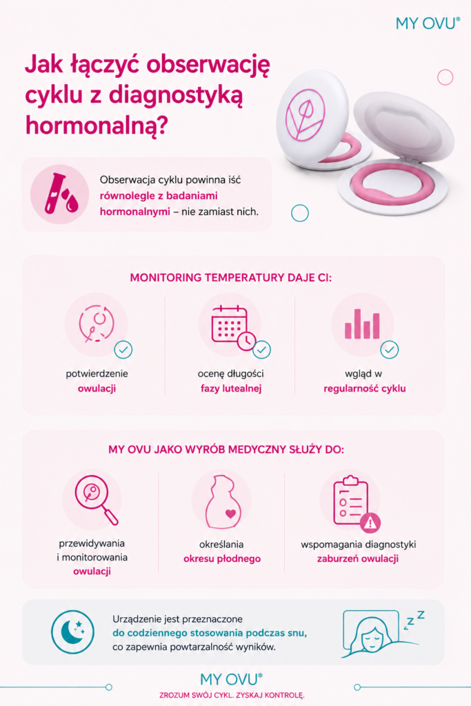 Jak łączyć obserwację cyklu z diagnostyką hormonalną?