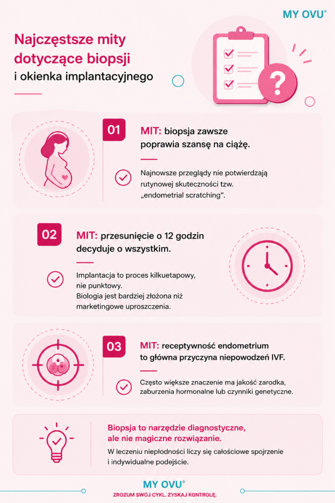 Najczęstsze mity o biopsji