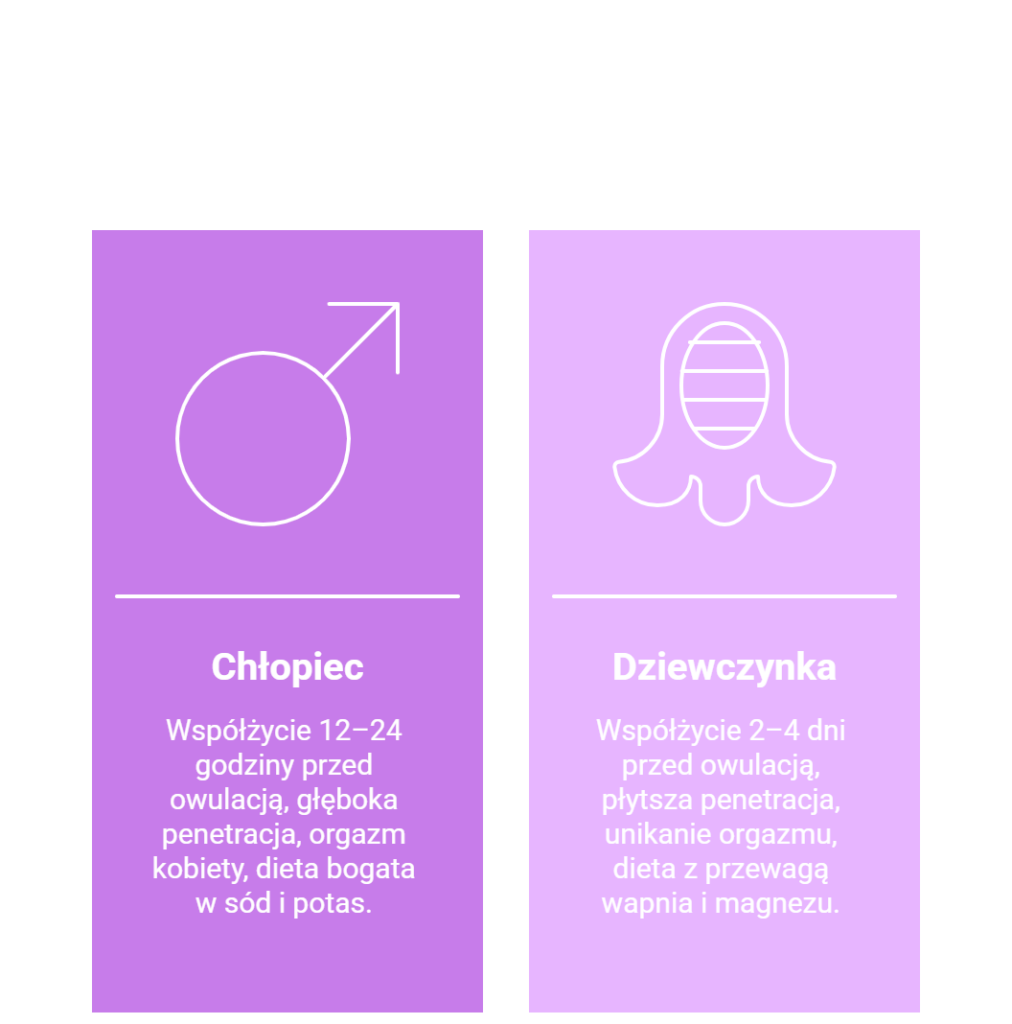 płeć dziecka