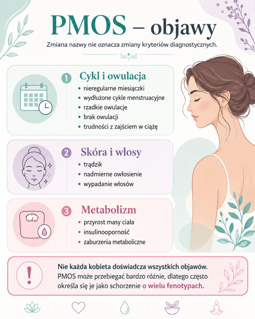 PMOS – objawy
