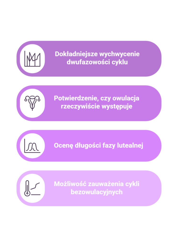 Termometr owulacyjny