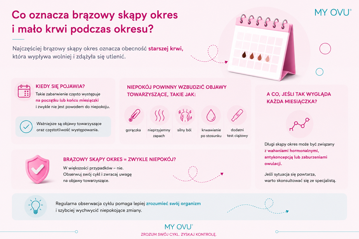 Brązowy skąpy okres