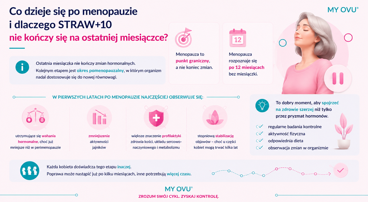 Co dzieje się po menopauzie 