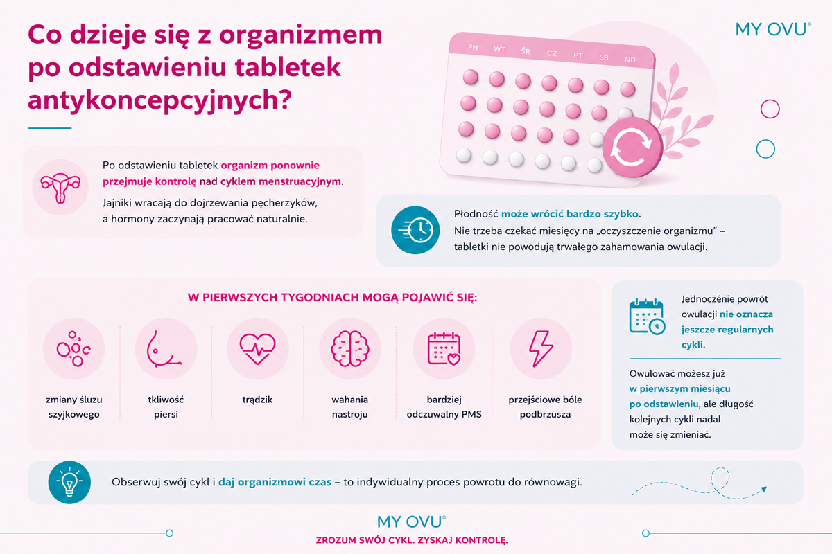 Co dzieje się z organizmem po odstawieniu tabletek antykoncepcyjnych?