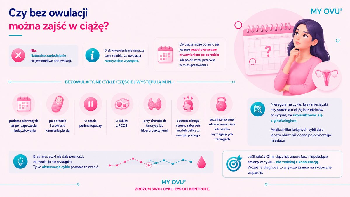 Czy bez owulacji można zajść w ciążę?