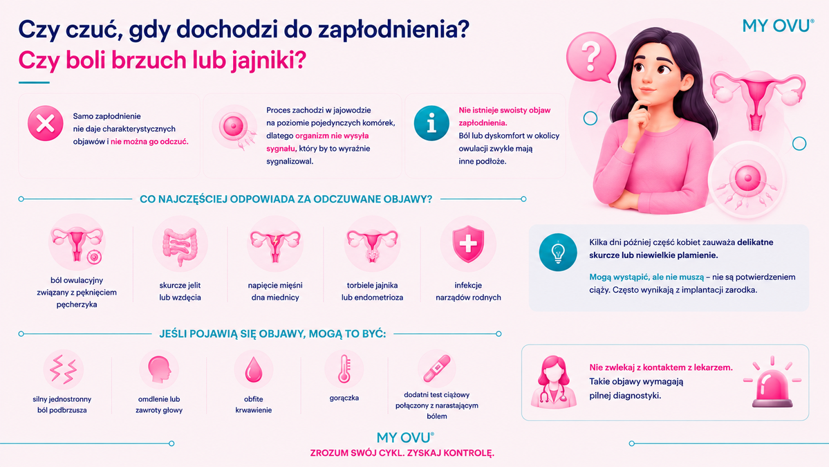 Czy czuć, gdy dochodzi do zapłodnienia?