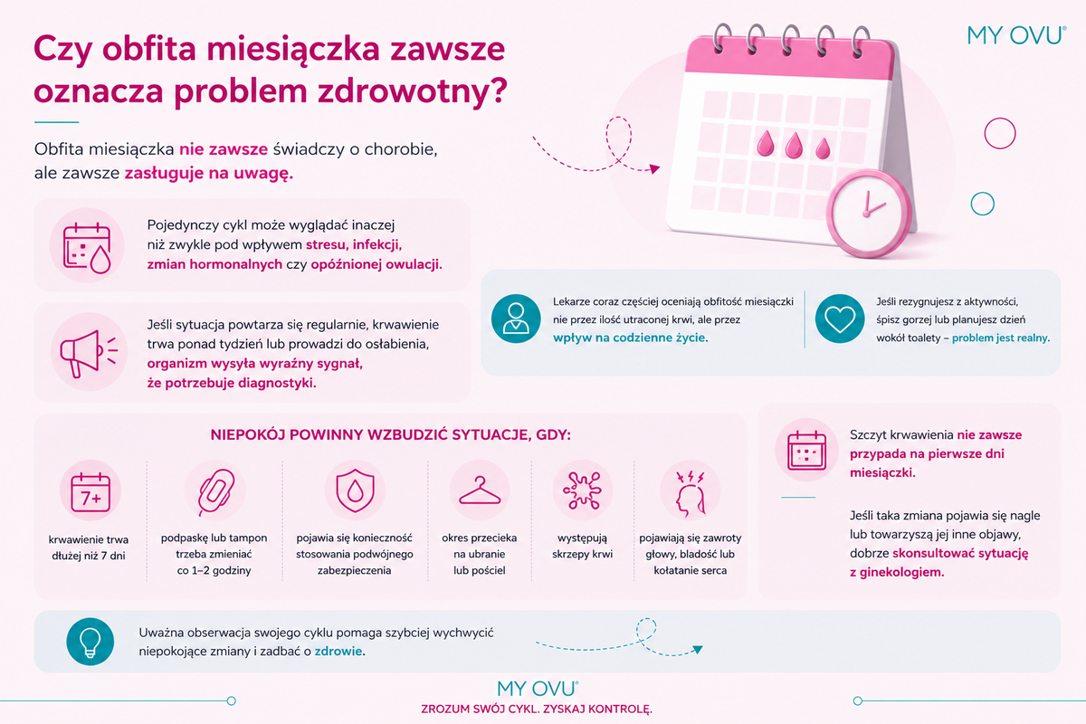 Czy obfita miesiączka oznacza problem zdrowotny?
