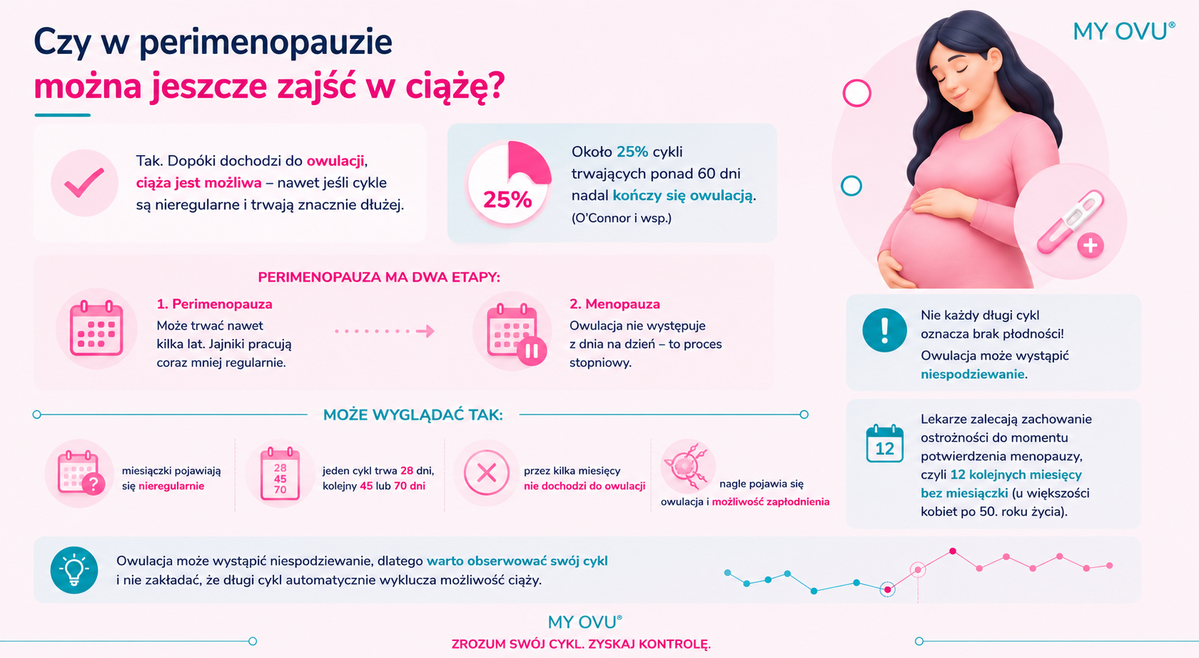 Czy w perimenopauzie można zajść w ciążę?