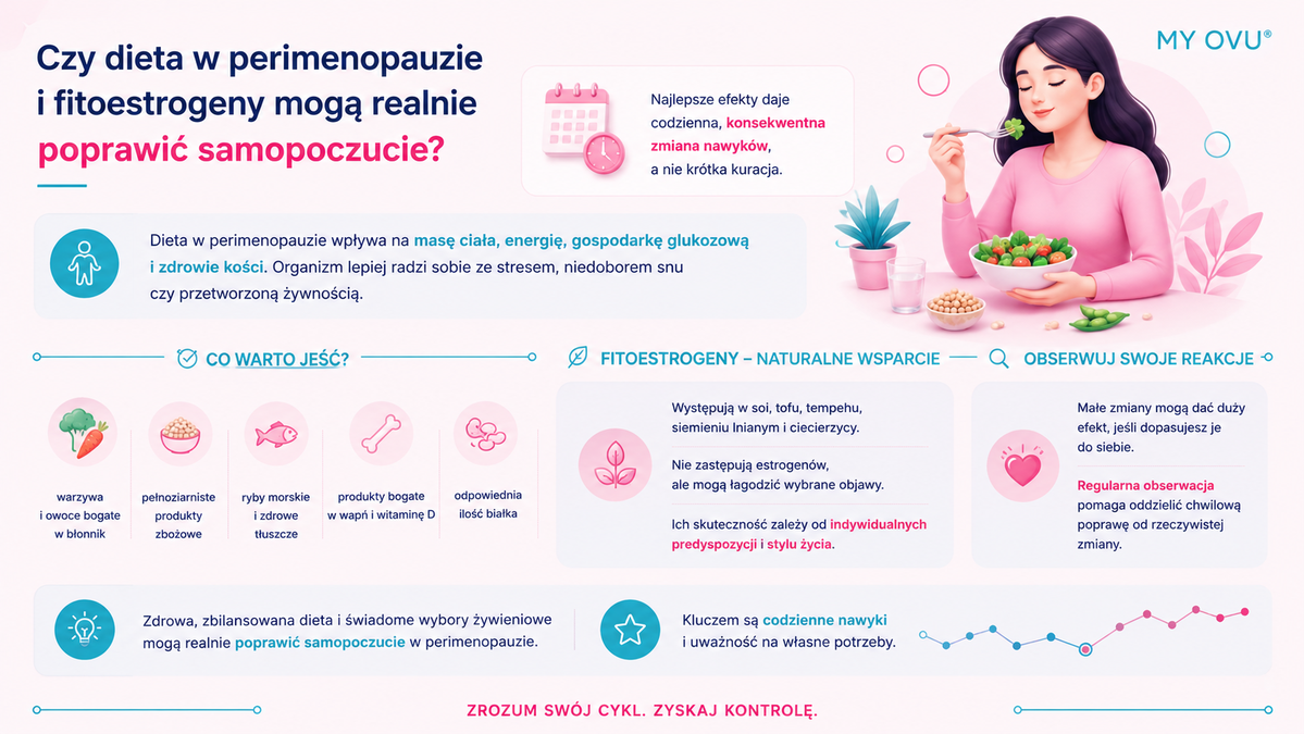 Dieta w perimenopauzie
