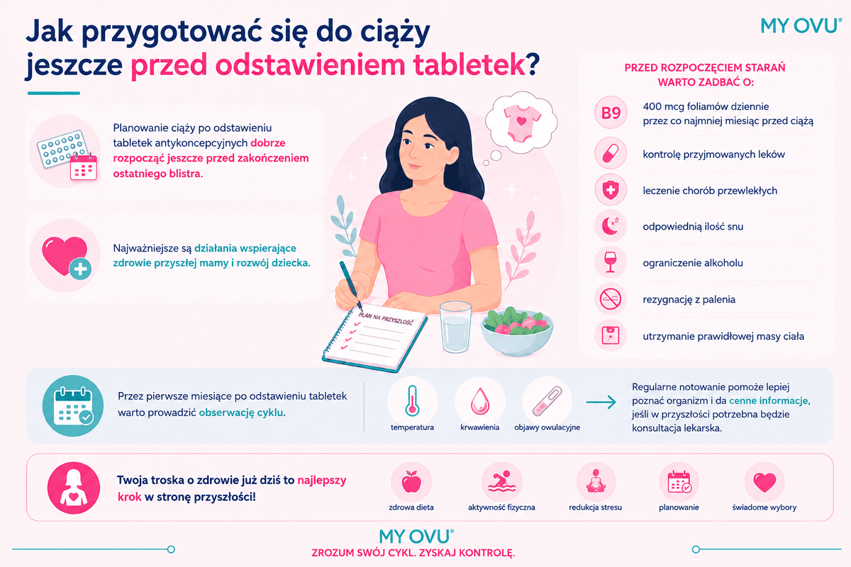 Jak przygotować się do ciąży przed odstawieniem tabletek?