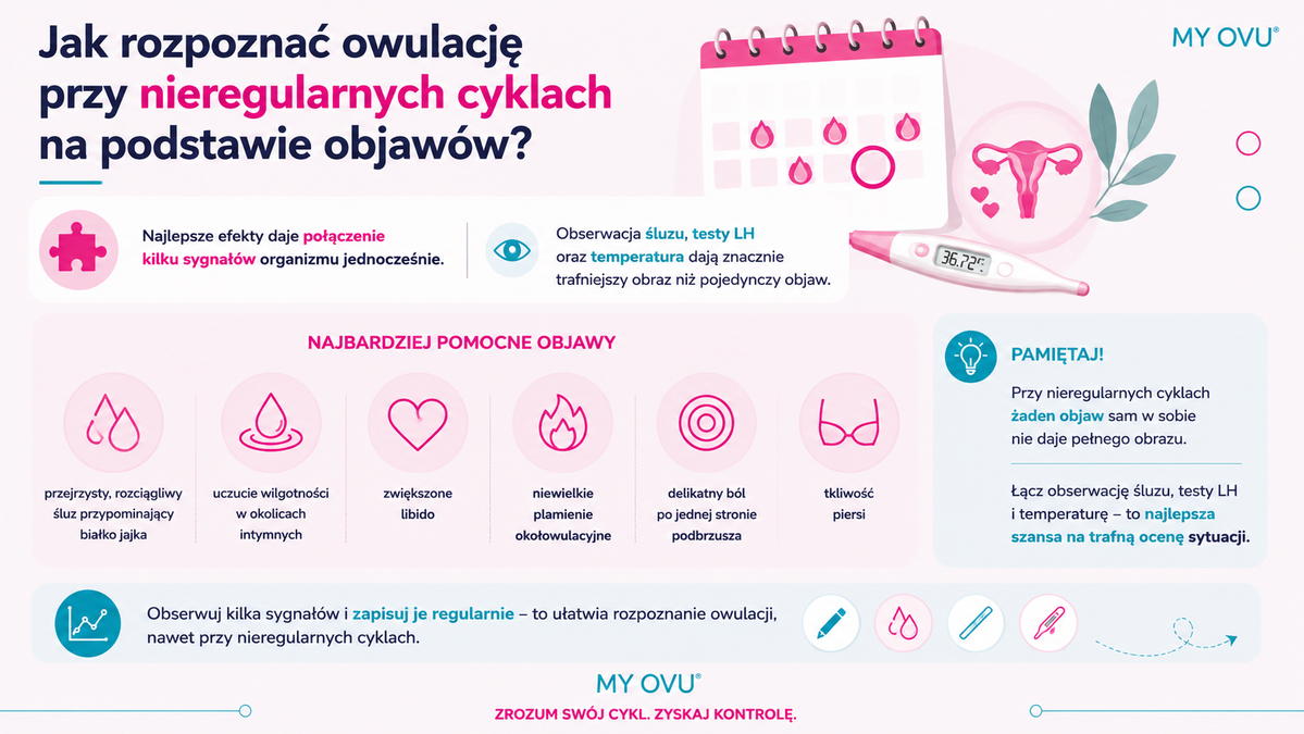 Jak rozpoznać owulację przy nieregularnych cyklach
