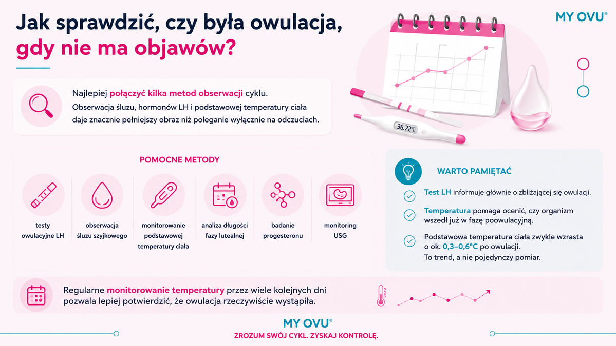 Jak sprawdzić, czy była owulacja?