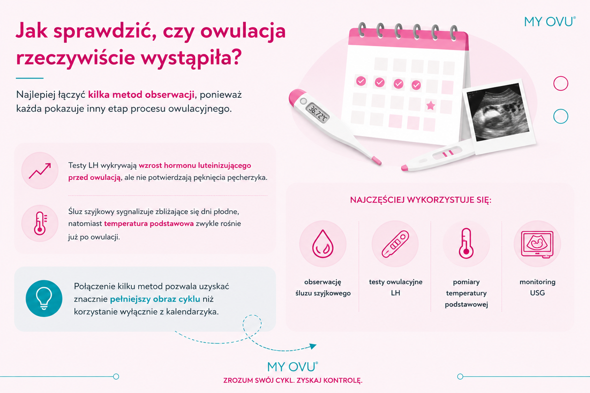 Jak sprawdzić, czy owulacja wystąpiła