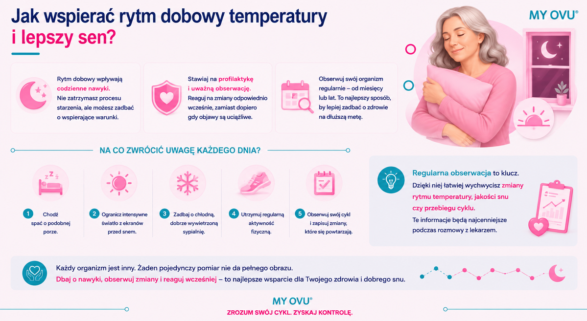 Jak wspierać rytm dobowy temperatury