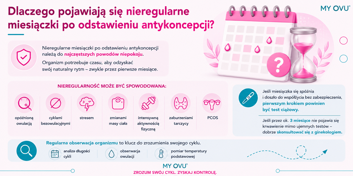 nieregularne miesiączki po odstawieniu antykoncepcji