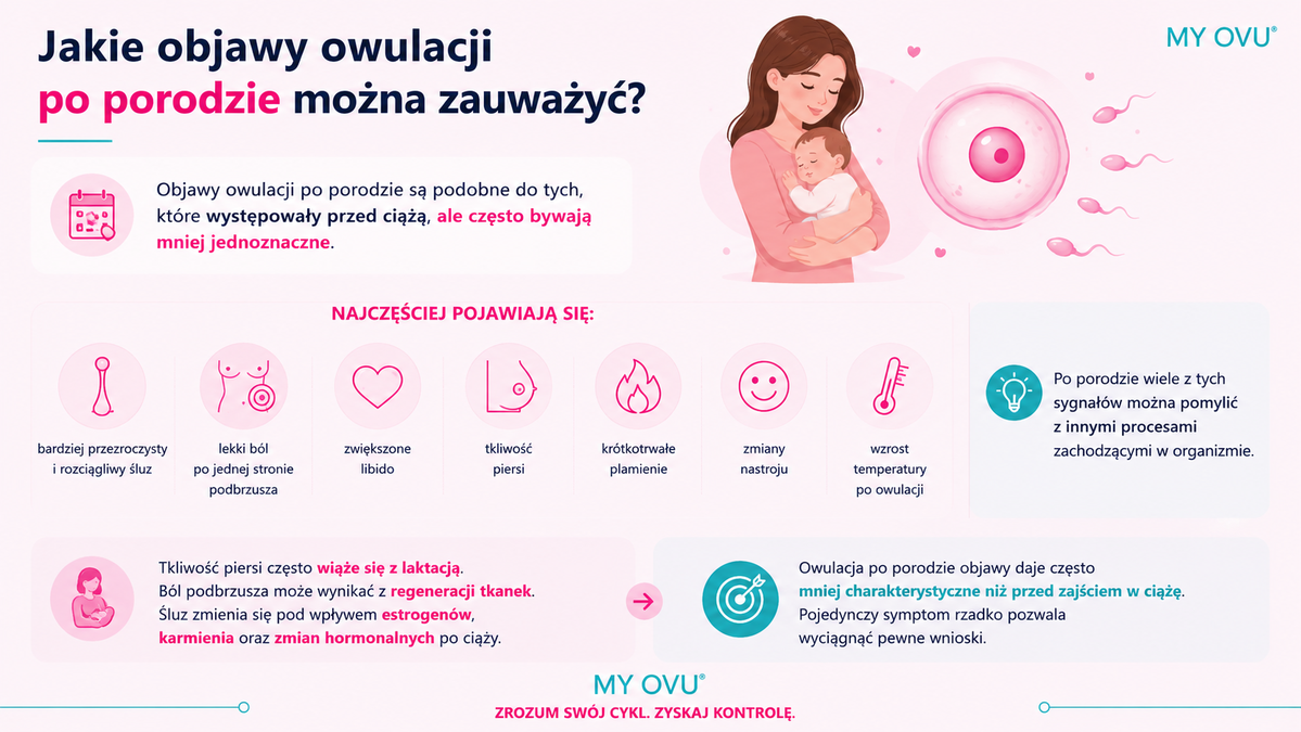 Objawy owulacji po porodzie