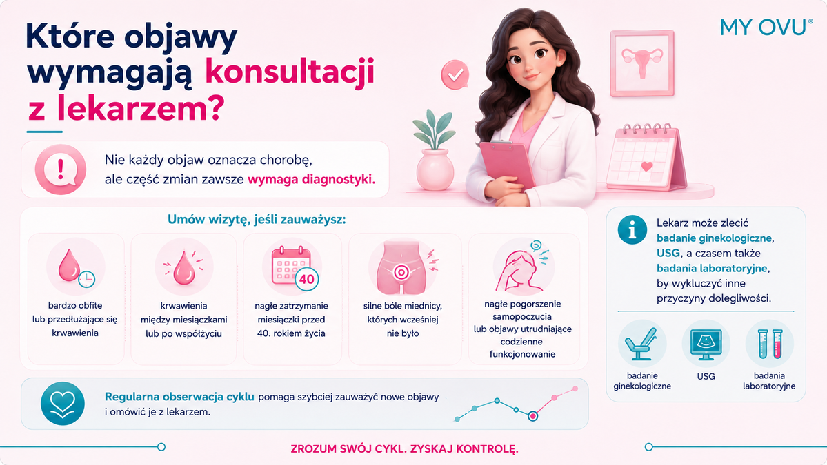 Objawy perimenopauzy wymagają konsultacji z lekarzem