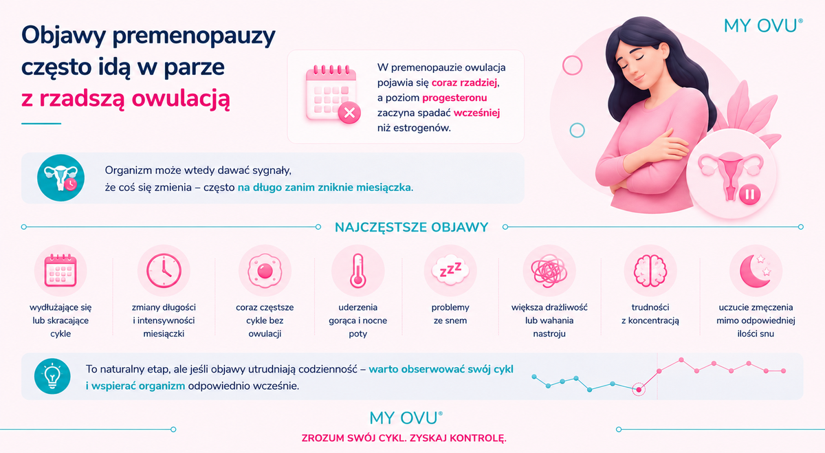 Objawy premenopauzy