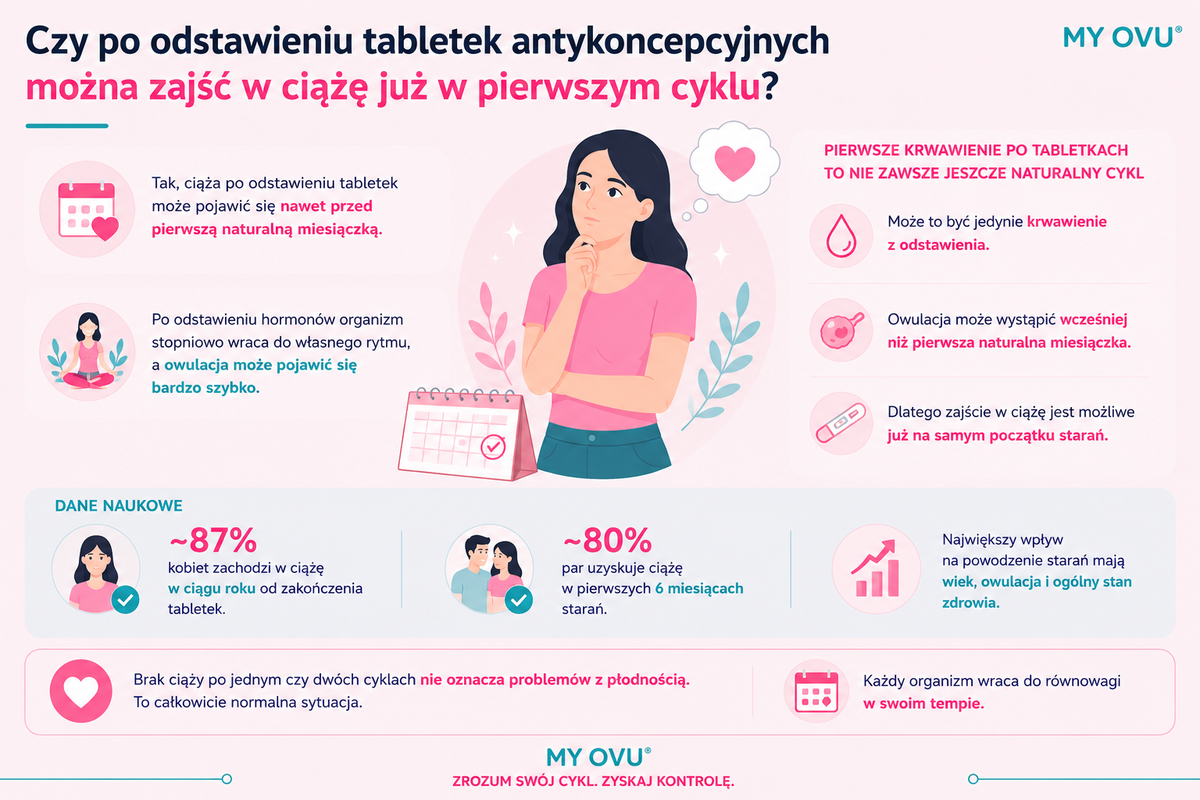 Odstawienie tabletek a zajście w ciąże