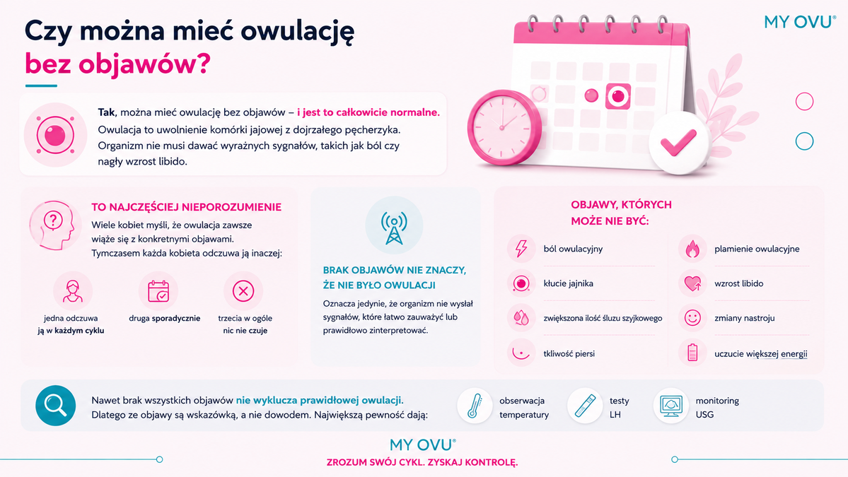 Owulacja bez objawów