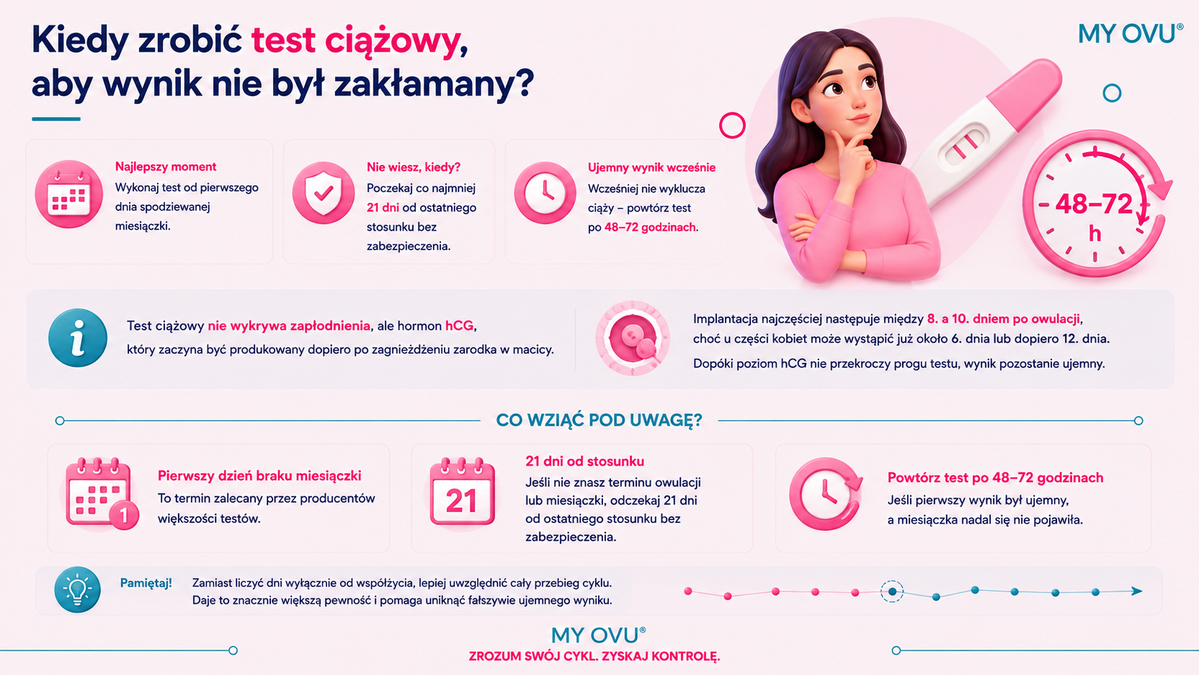 Test ciążowy - kiedy zrobić
