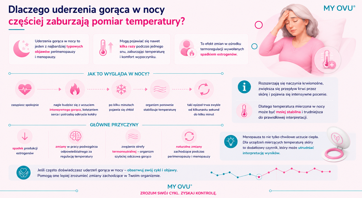 Uderzenia gorąca w nocy a pomiar temperatury