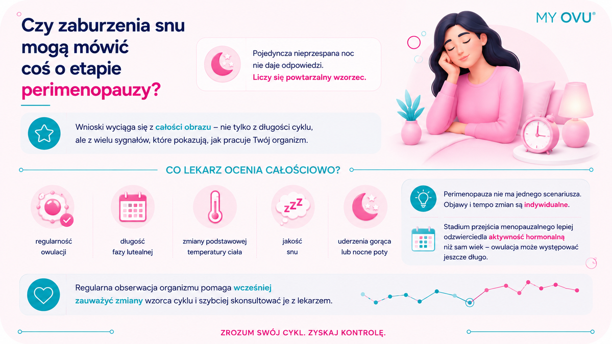 Zaburzenia snu a etap perimenopauzy